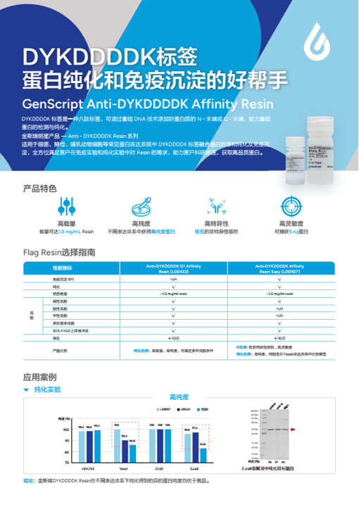 Anti-DYKDDDDK Affinity Resin