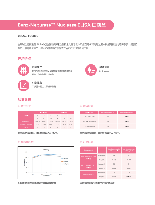 全能核酸酶Benz-Neburase