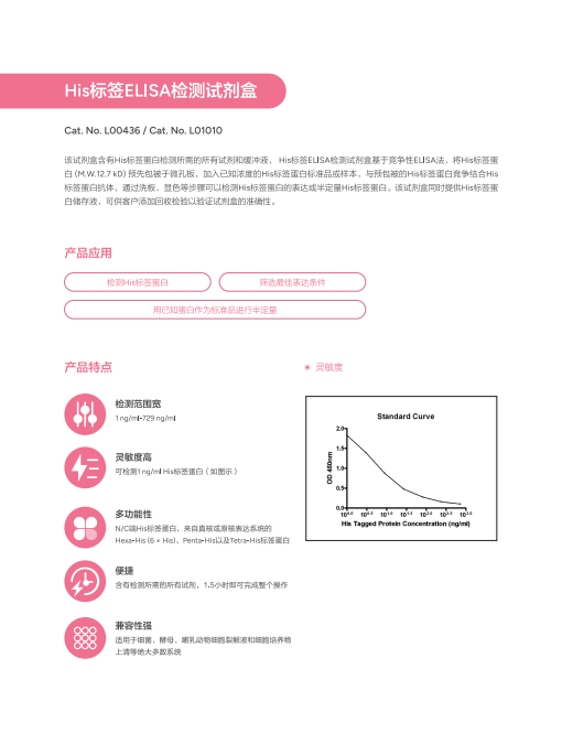 His标签ELISA检测试剂盒