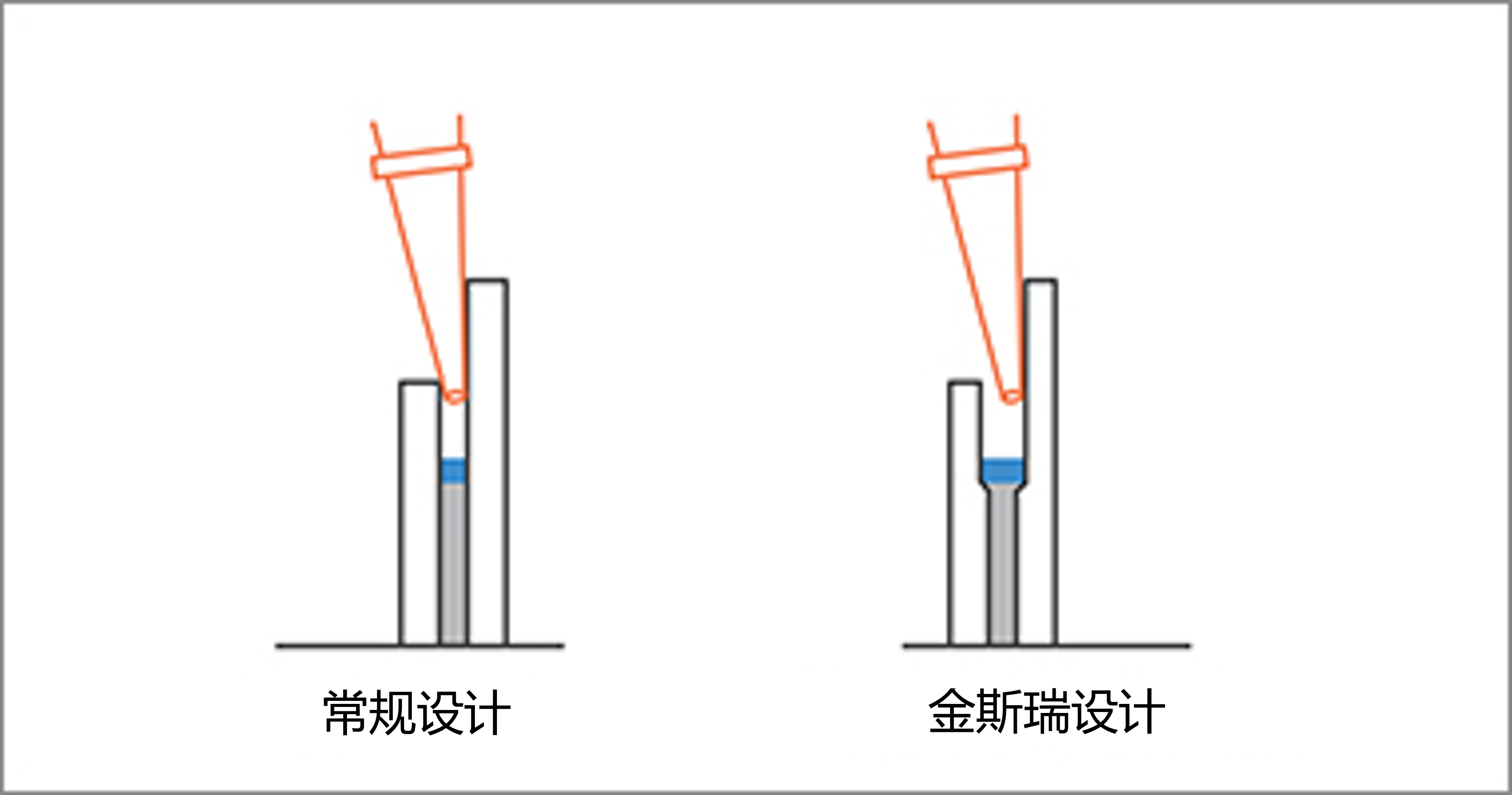precast gel