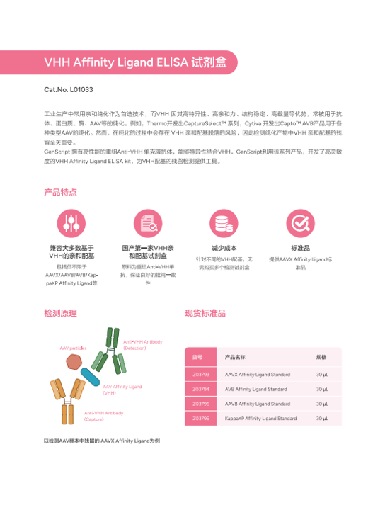 VHH Affinity Ligand ELISA 试剂盒