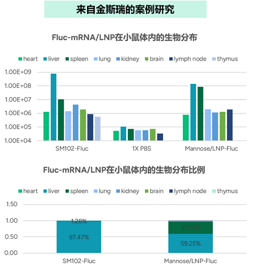 Case Study from GenScript
                                