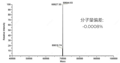 脱盐纯化的pegRNA (218nt): 纯度高达 94.86%