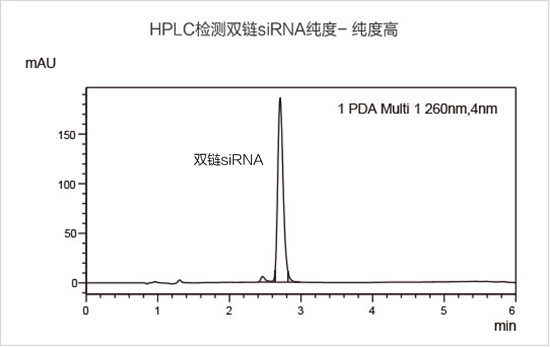 黄金城集团siRNA纯度高